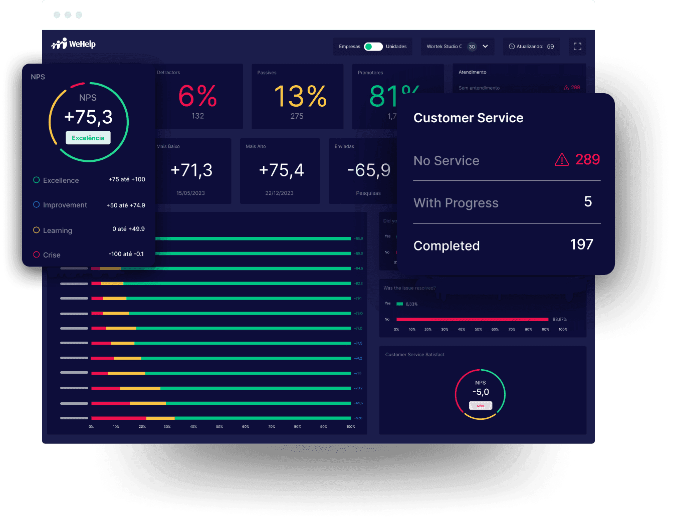 Dashboard NPS TV