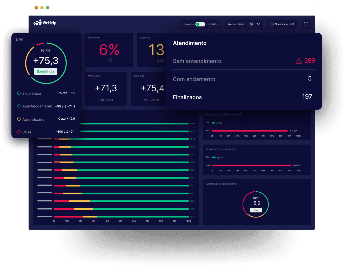 Dashboard NPS TV