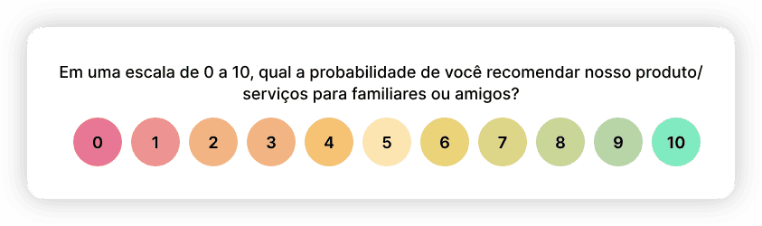 Pergunta definitiva