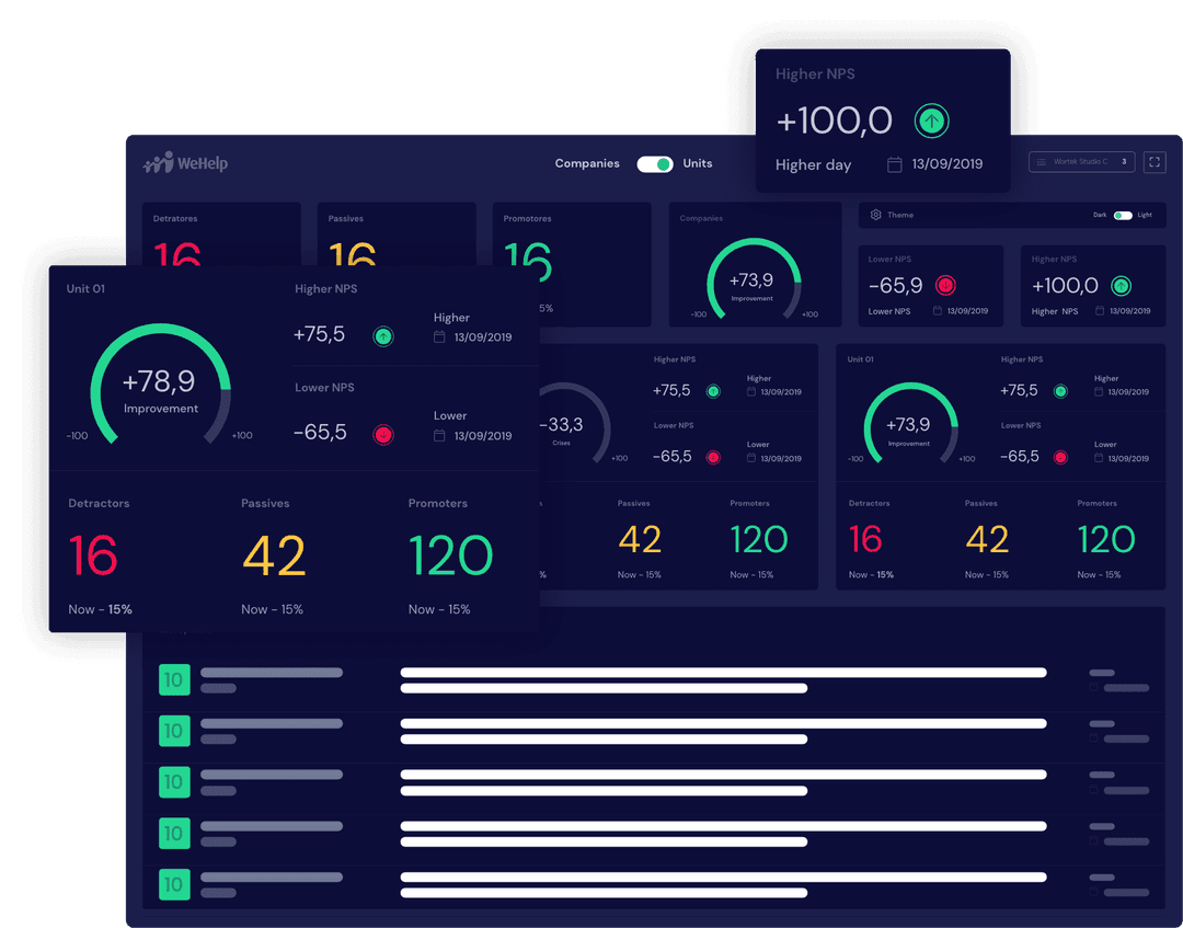 Operational NPS® Dashboard