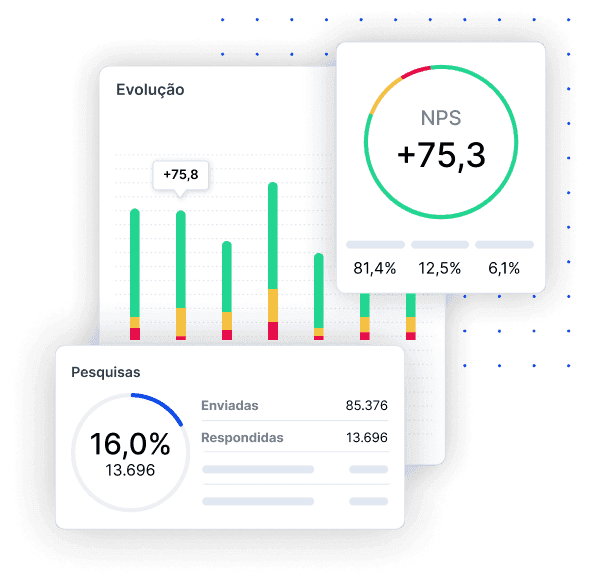 Dashboard flying screens