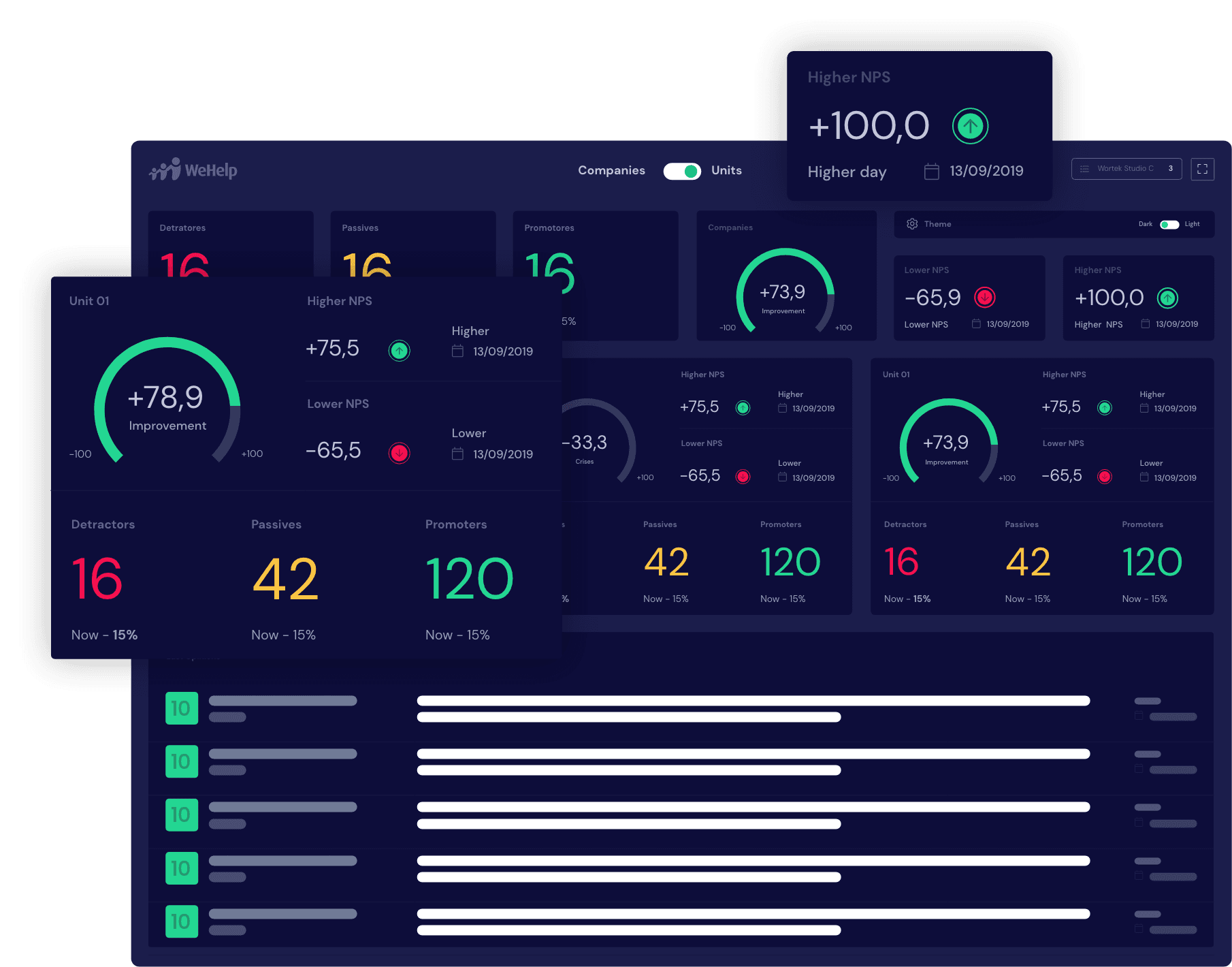 NPS Dashboards WeHelp Software