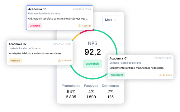 Clientes em categorias